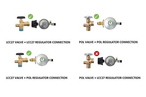 gas valve connections